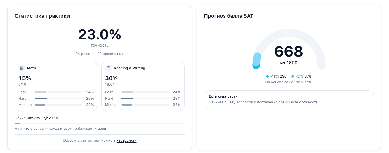 Статистика практики и прогноз балла